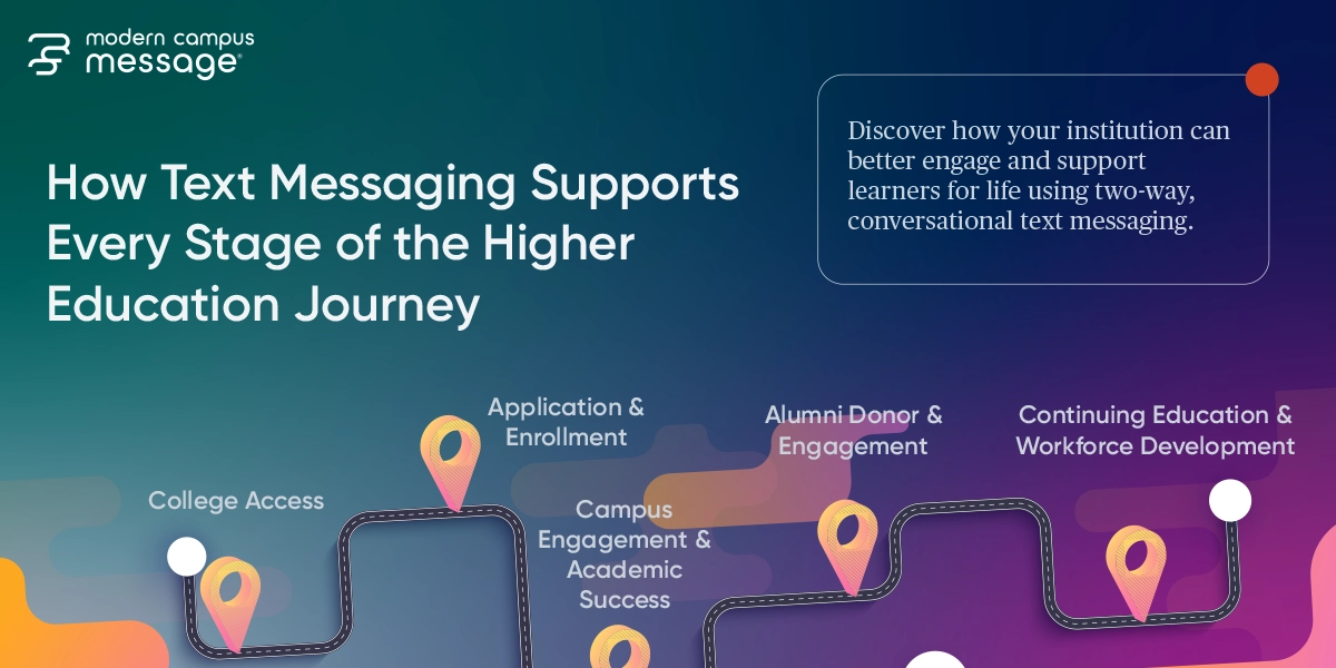 How Text Messaging Supports Every Stage of the Higher Education Journey